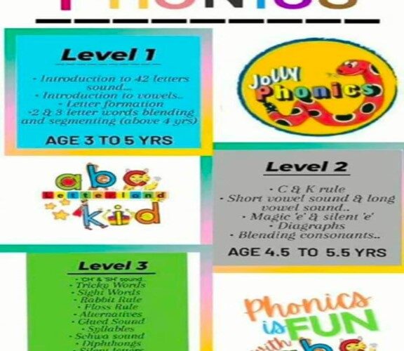 Online Phonics Classes for Kids