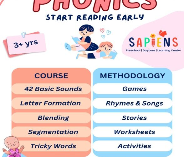 English Phonics Classes for Kids in Suryanagar Ghaziabad