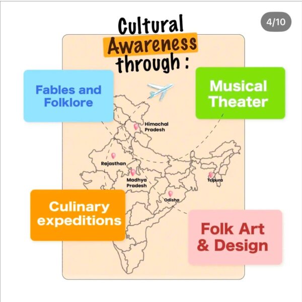 Dreaming child  - Summer Camp for Kids in Qutub Institutional Area